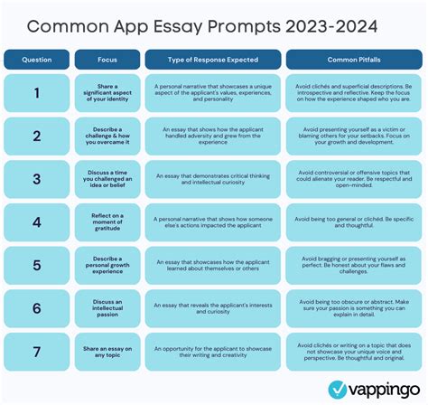 Best Prompt 1 Common App Essay Example