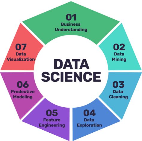 Data science case study practice image