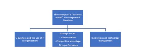 Custom mba home work topic image