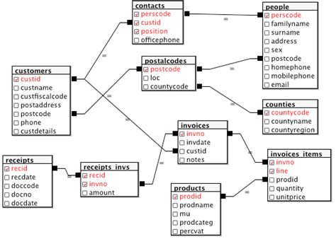 Schema of the study in research example picture