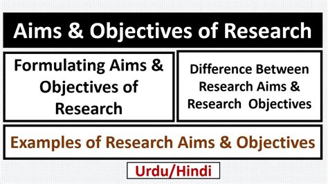 Objectives of research proposal picture