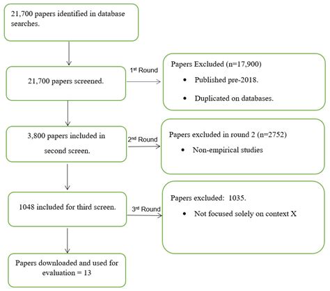 Dissertation results section example pdf image