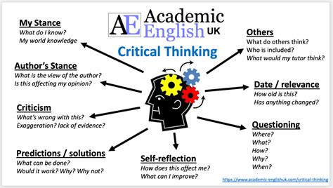 best critical thinking editing for hire for school