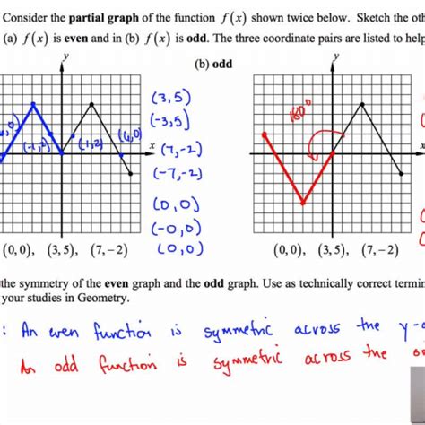 Cpm algebra 2 1.1.1 answers image