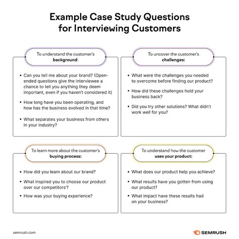 How to present a case study image