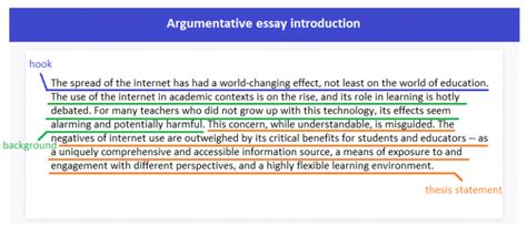 learn how to write essays