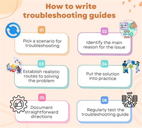 Troubleshooting guide template word free image