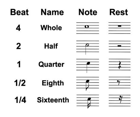 How To Write A Whole Note Rest