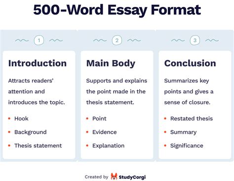 the best essay writing service ever