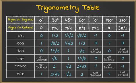 Trigonometry introduction pdf picture