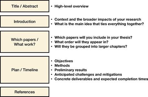 Literature essays order