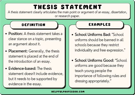 popular dissertation chapter proofreading sites