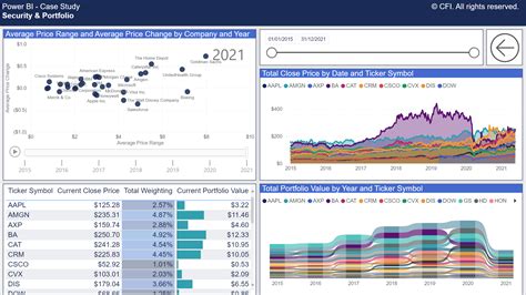 Power bi case studies for practice picture