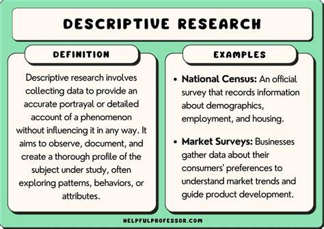 Sample Research Studies