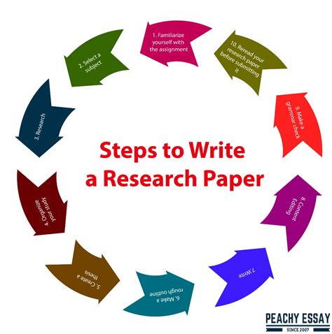 steps to writing an argumentative essay report