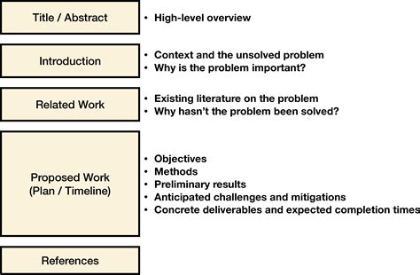 i t masters projects thesis