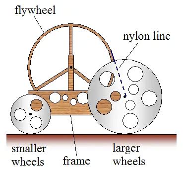 Mousetrap car article image