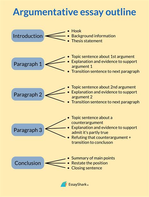 Organizing an argumentative essay starts with quizlet image