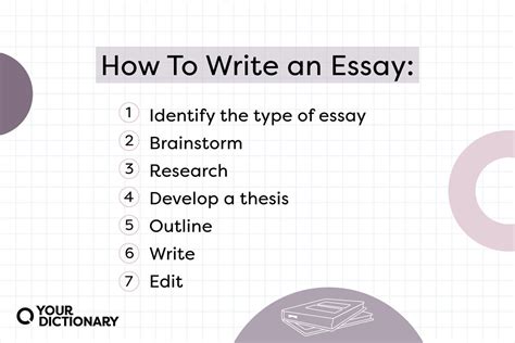 What To Write An Essay On Besides Theme
